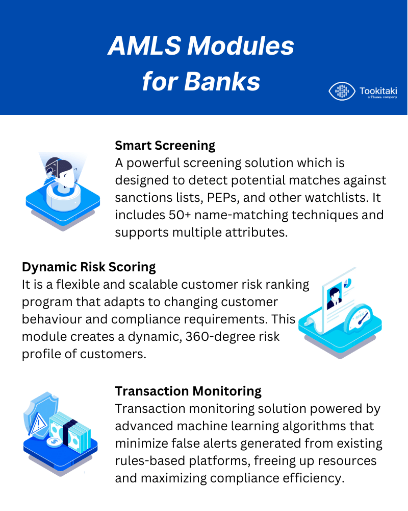 6 Advantages Of AML Compliance Management Systems For UAE Banks